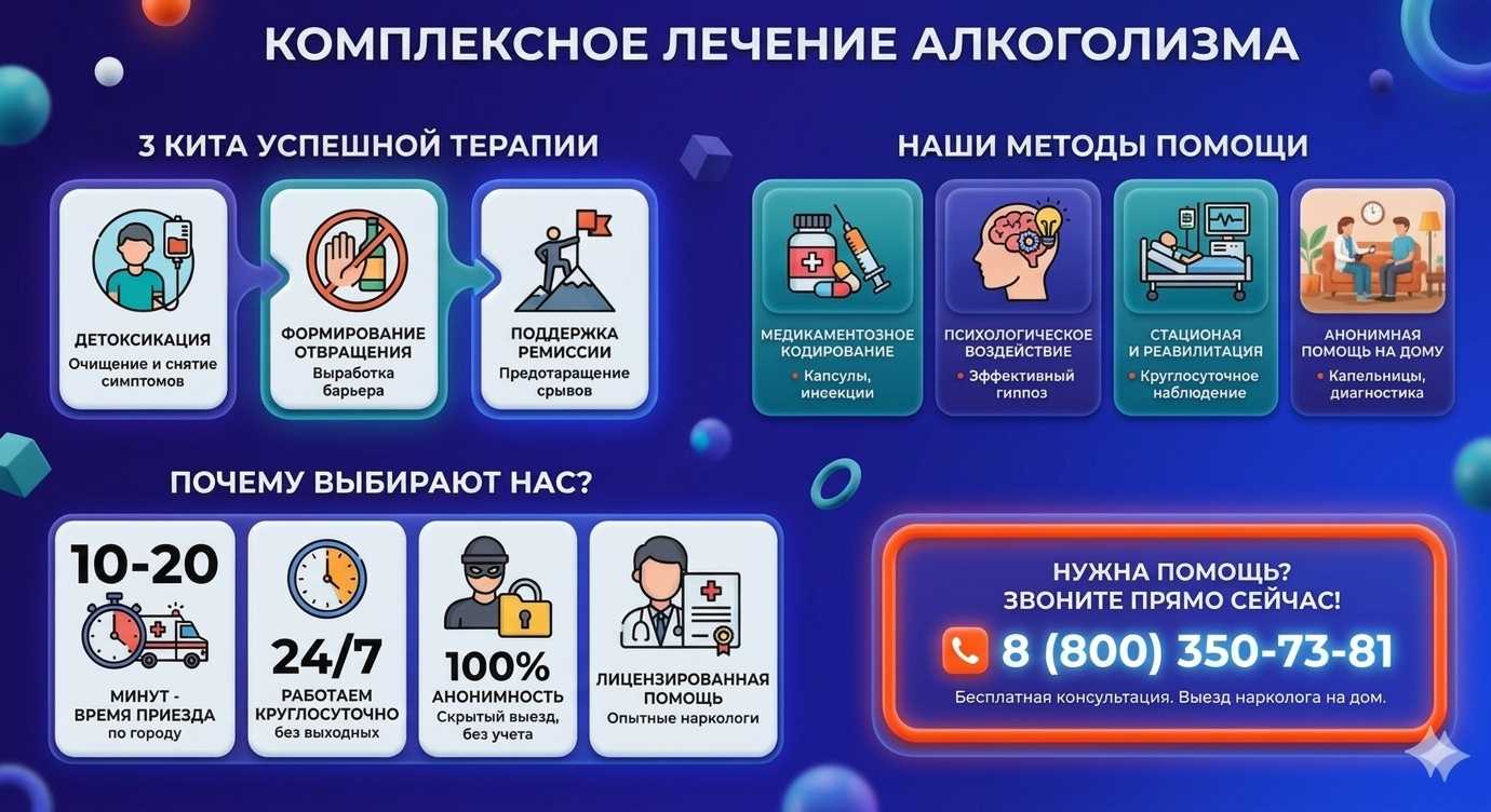 Инфографика о методах лечения алкоголизма в городе Сергач: детоксикация, кодирование и анонимная помощь на дому от клиники Похмельная служба.
